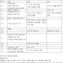 근모농장 Daum카페