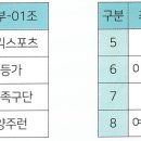 (리뷰)서천군 MBC스포츠플러스 족구 챔피언스리그 예선, 8강 리뷰 및 4강 관전포인트 이미지