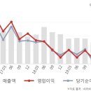 (주)SH에너지화학
