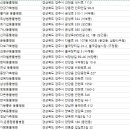 대원가축병원 이미지