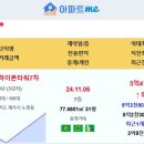 노형벽강하이본타워7차 5.4억 신고가~!! 이미지