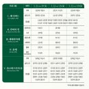 [시민기자단 3기 박현희] 광주시립발레단 기획공연 발레살롱콘서트 I &lt;Voice of Spring&gt; 공연관람 후기