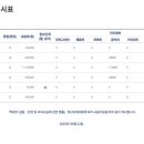 마포지엠어학원