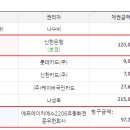 한우리5차아파트 이미지
