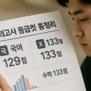2026년 6월 모의고사 등급컷 총정리: 국어 129점, 수학 133점 분석