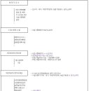 임야 개간 산지전용 절차 및 방법 이미지