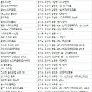 아센라이프센터 이미지