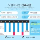 오클릭의원