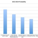 2014 시즌, NBA 안티 어워즈!! 이미지