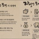 자성당분식