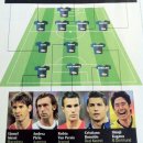 [축구][정보] 분데스리가 베스트11볼때 공신력없는거라 걸러도 되는 자료.jpg+카가와 이미지