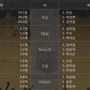 2016.12.25 [WKBL][여자농구] KDB생명 vs 하나은행 [농구분석][국농분석] 이미지