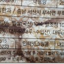 황토생강식품 이미지