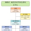 새중앙지역아동센터 이미지