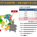 장현지구 이미지