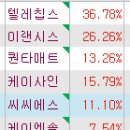 유성떡집돌쇠 2025년 1월2일(목) 수익인증 이미지