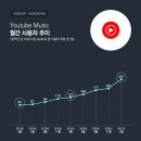 135뮤직 이미지