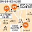 우면R&D센터 이미지