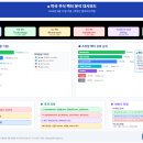 투영인의 미국 주식 팩터 분석 보고서
