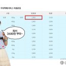 CU 편의점 앞 횡단보도 이미지