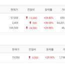 에스와이상사 이미지