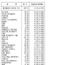 하버드당구장 이미지