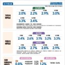 청운신용협동조합 네이버블로그