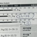 헬린이 피티 첫날 인바디 이미지