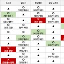 초기 중기 후기 이유식 재료 별 궁합 총정리 ㅣ좋은조합 나쁜조합 보완법까지