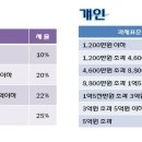 다온세무법인 이미지