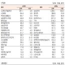 에스에스알스튜디오