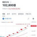 동양개발(주) 이미지