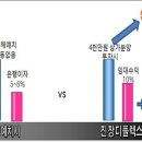 울산 최고의 복합유통시설-울산 진장 디플렉스 이미지