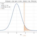 Re: 오늘의 마지막 문제. 위의 그래프를 좀더 잘 나오게 개선하시오 ! 이미지