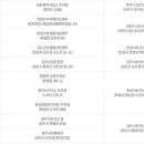 청계보건진료소 이미지