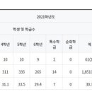 언북초등학교 이미지