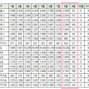 [아파트미] 안동시 9월 1주차 실거래 안동강변펠리시아 위파크안동호반 등 이미지