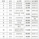 시온축산 이미지