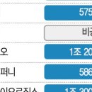 유한디앤디