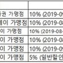 (주)온누리주유소 이미지