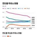 입장주유소 이미지