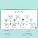 아르나요가 | (22/12/28-23/1/2) 발리여행 - 준비편
