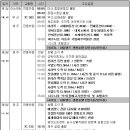 MBC경남 여성산행 특별기행 제주한라산 이미지