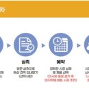 쇄운부영 이미지