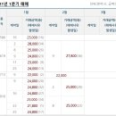 영종 신명 스카이뷰 주얼리아파트 이미지