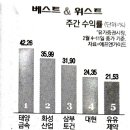디투건축