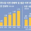 시장5로 이미지