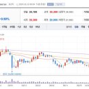 디에이치태양광발전소 이미지