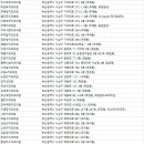 학장치과의원 이미지