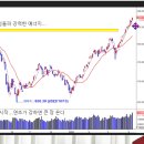 [부자아빠열린강좌] 큰장 왔다! 부자되려면 이런 주도주 담아라 이미지